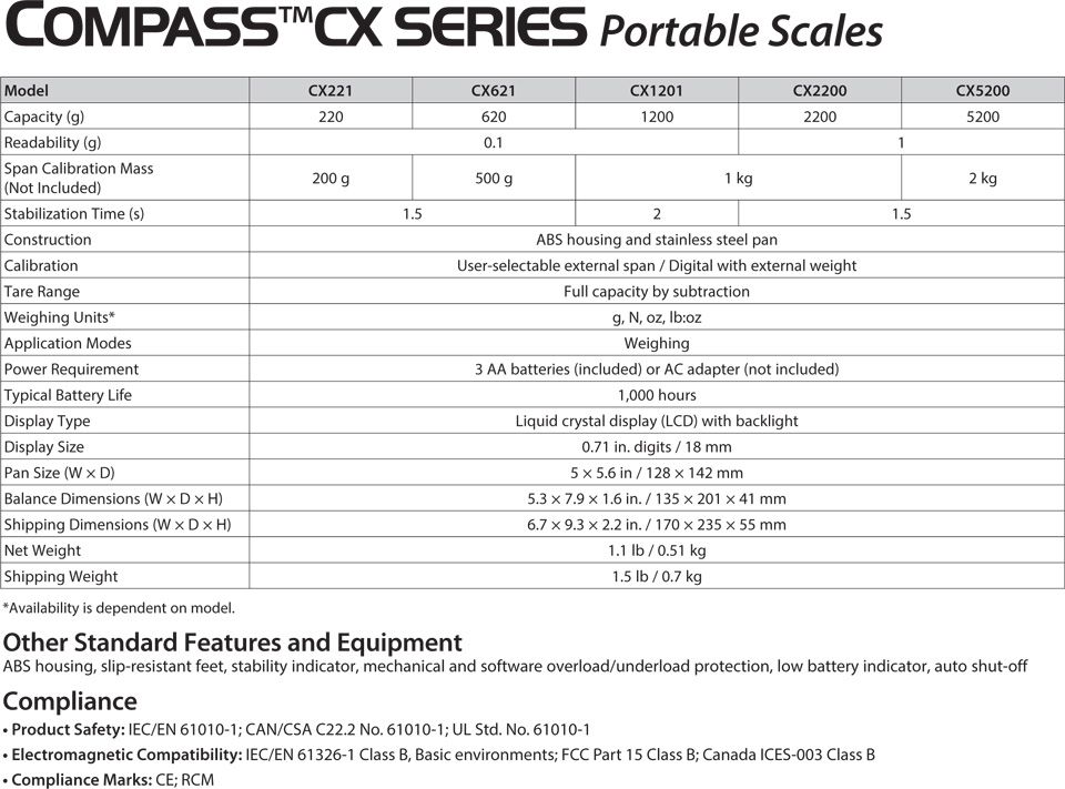 models and specifications