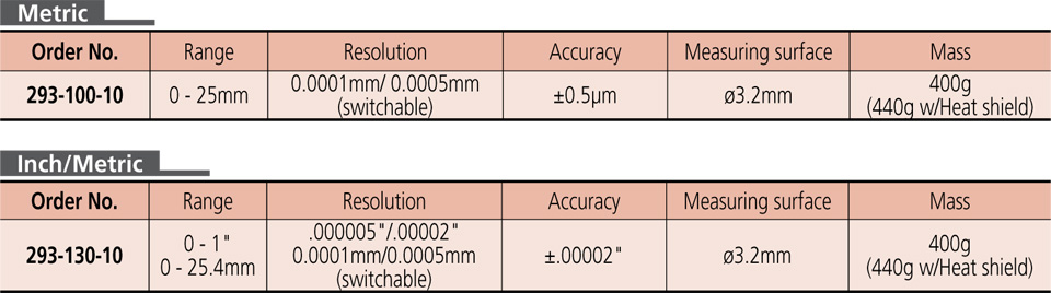 Models and Specifications 